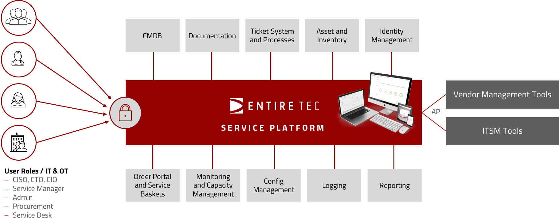 Service Platform | ENTIRETEC AG